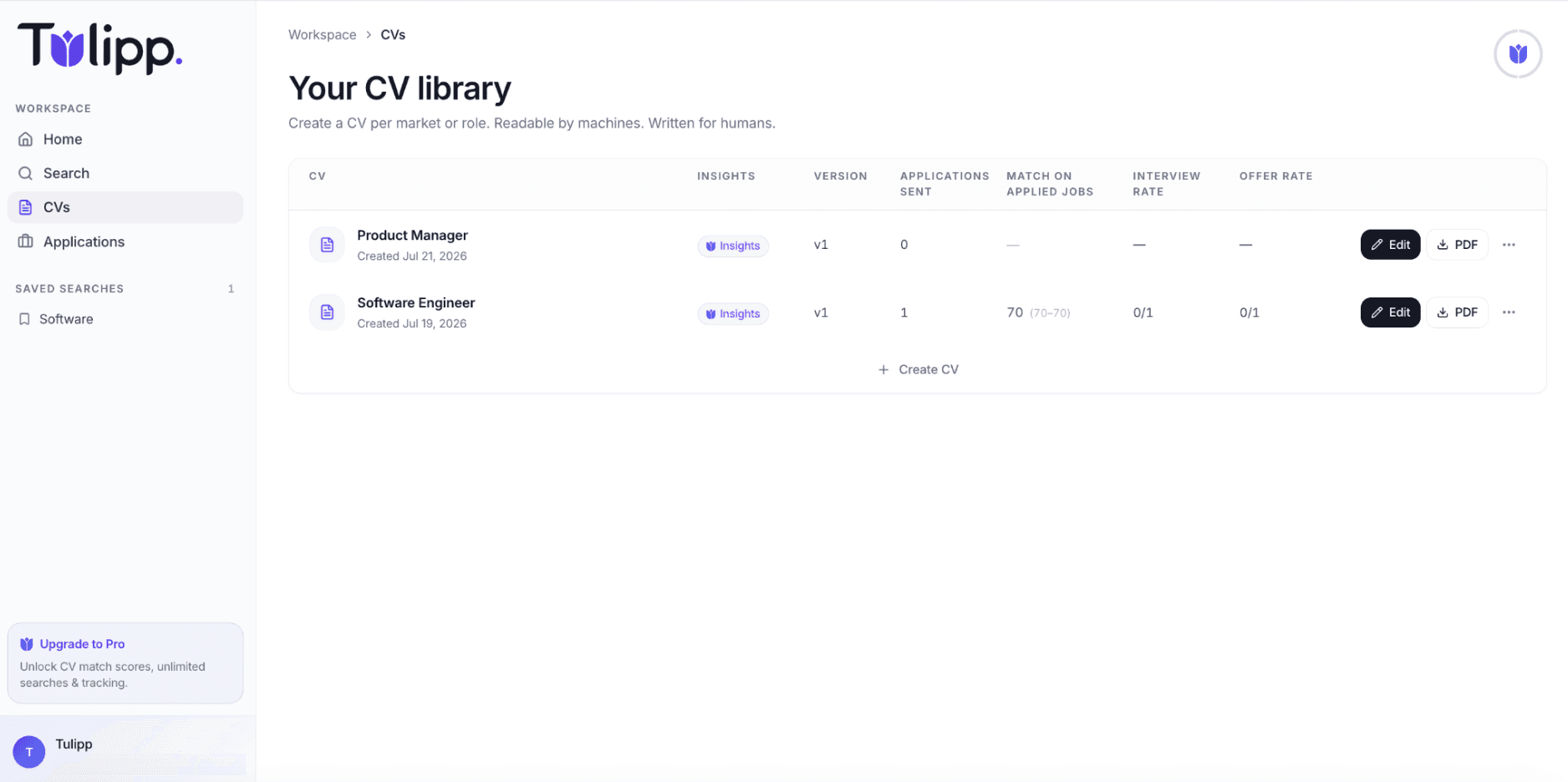 CV library
