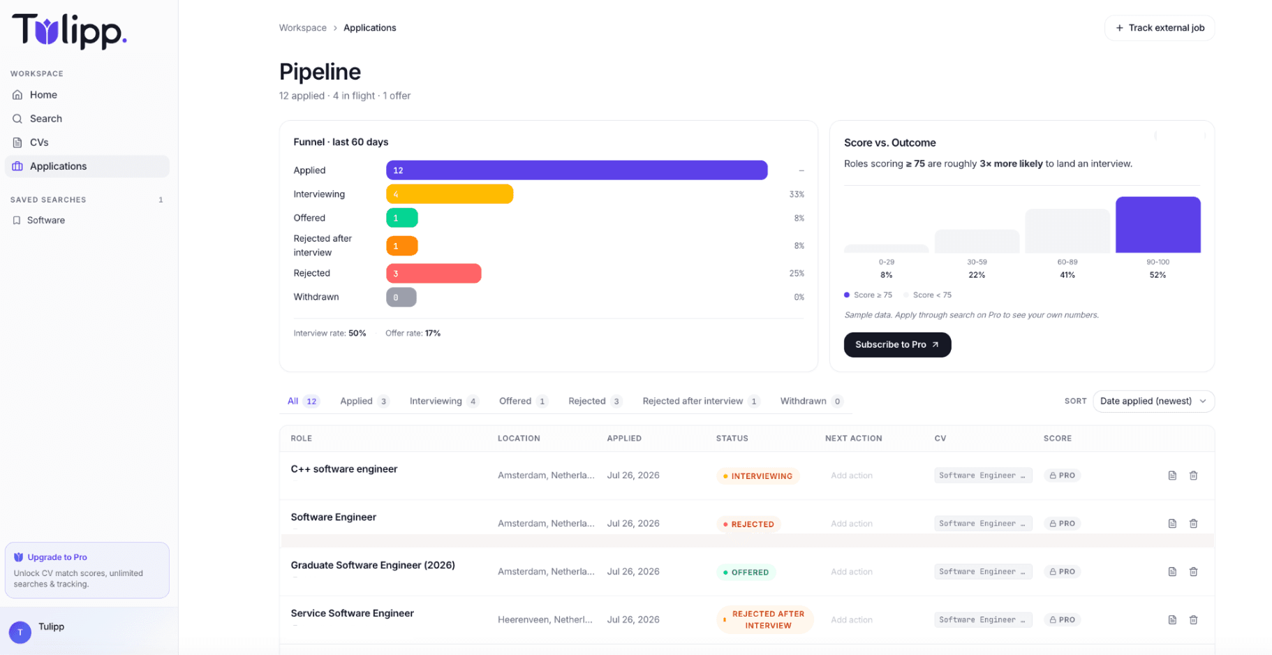Applications pipeline